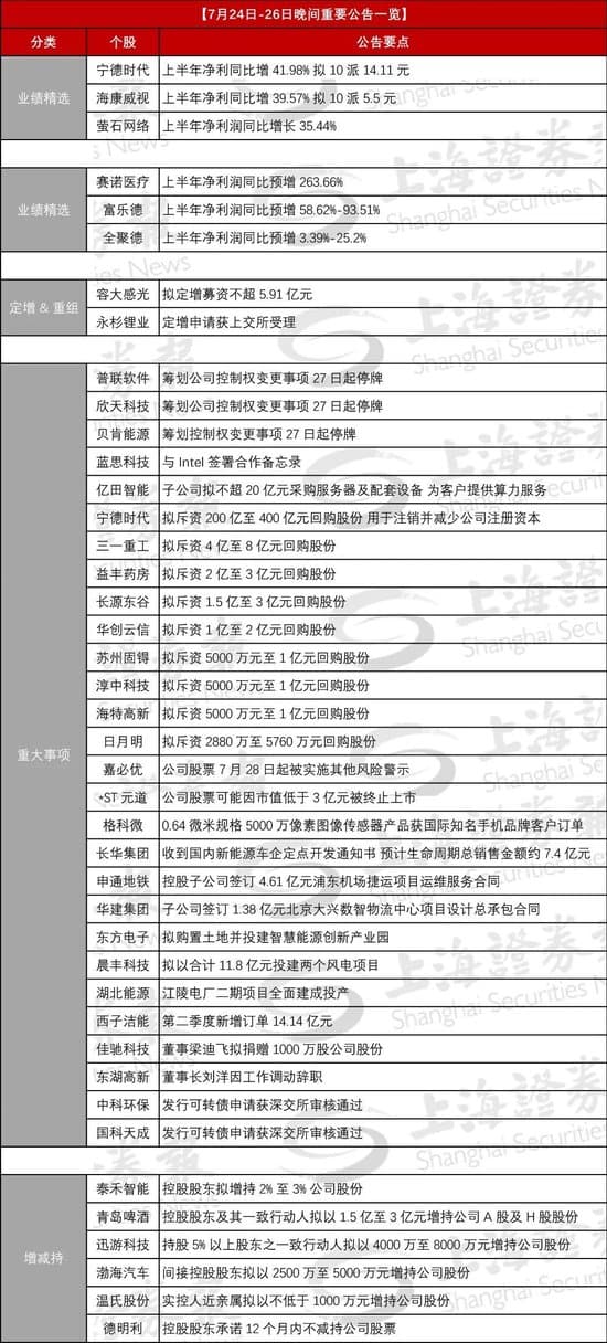 三家公司筹划易主,周一停牌