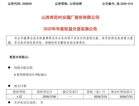 10派65.6元!千亿白酒龙头,即将分红