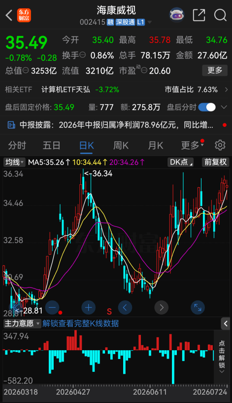 002415透露2026年营收将破千亿元,ROE预计将重返20%以上