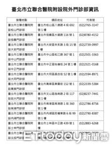 新冠疫苗需求增!北市急调6000剂 下周配送医疗院所